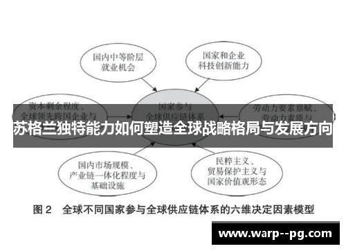 苏格兰独特能力如何塑造全球战略格局与发展方向