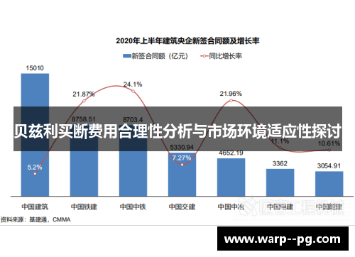 贝兹利买断费用合理性分析与市场环境适应性探讨