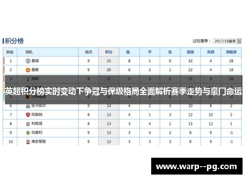 英超积分榜实时变动下争冠与保级格局全面解析赛季走势与豪门命运