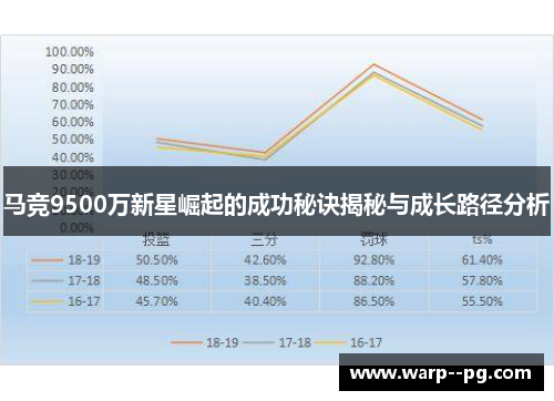马竞9500万新星崛起的成功秘诀揭秘与成长路径分析