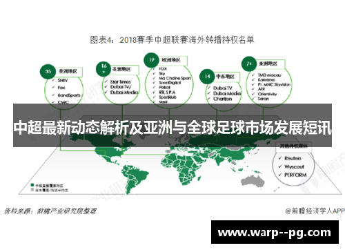 中超最新动态解析及亚洲与全球足球市场发展短讯